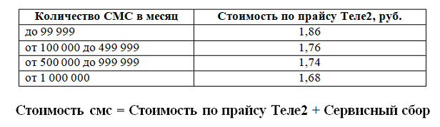 Ошибка 28 при отправке смс теле2